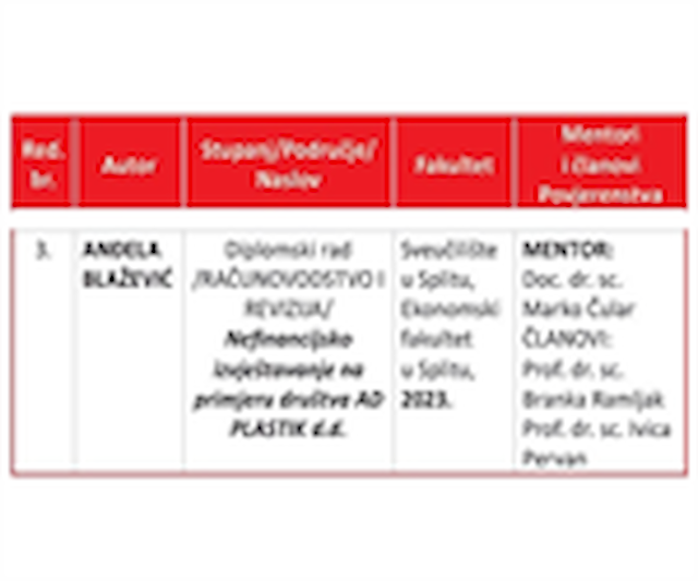 Naša studentica dobitnica nagrade Hrvatske zajednice računovođa i financijskih djelatnika za najbolji diplomski rad u području računovodstva i revizije u 2023. g.!